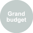 Grand budget