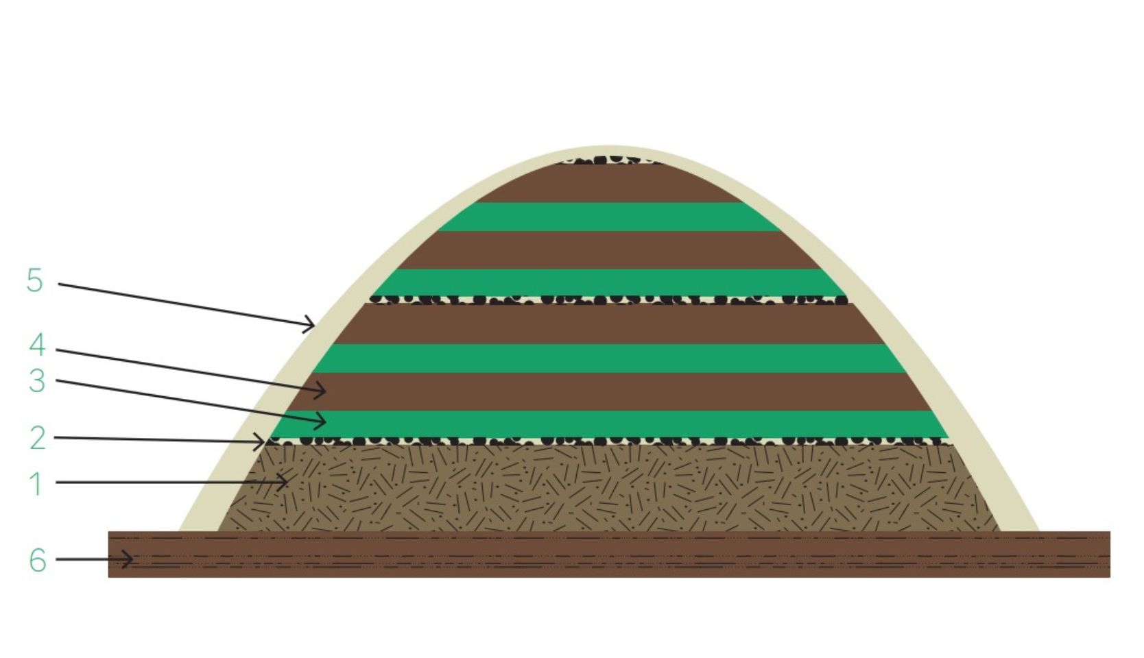 schéma d'un compost en tas